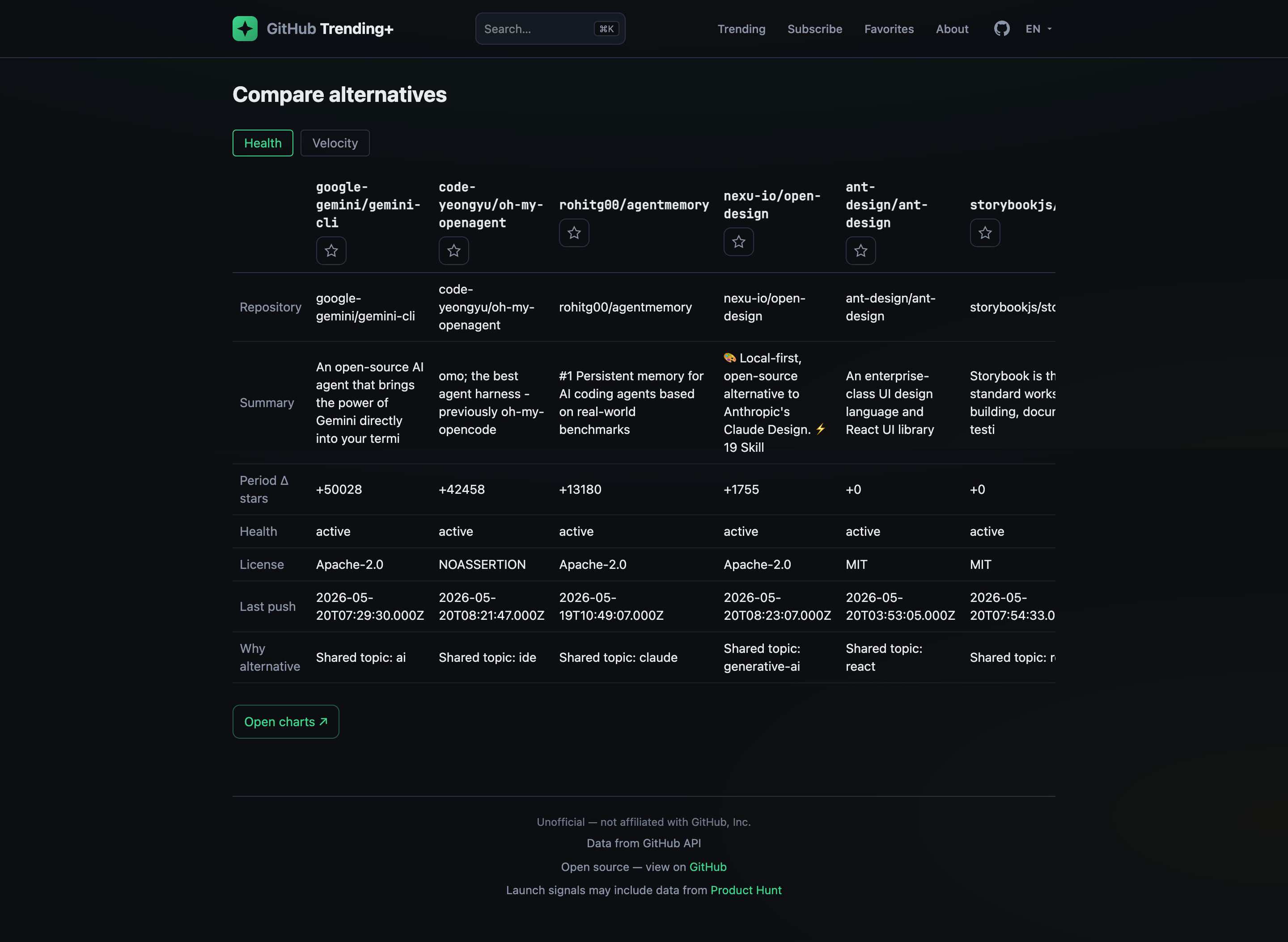 GitHub Trending+ gallery image