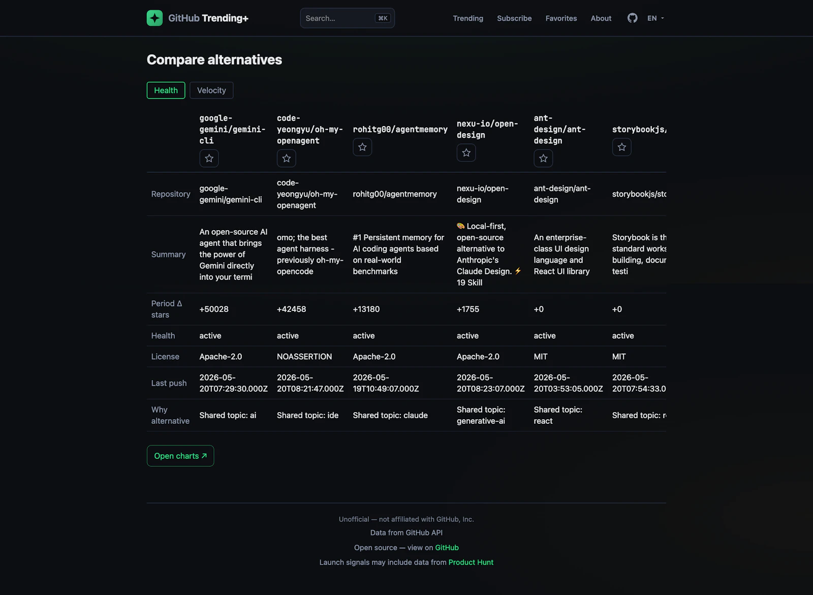 GitHub Trending+ screenshot 3