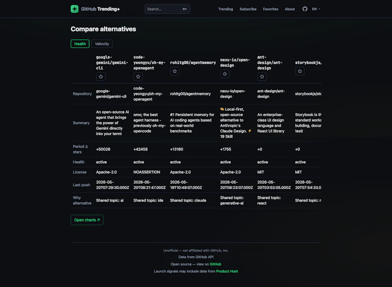 GitHub Trending+ screenshot 3