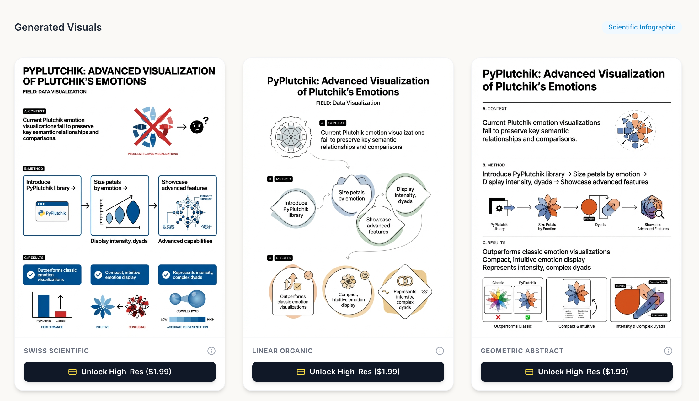 Paper abstract visualization - Screenshot 2 showing product features and functionality
