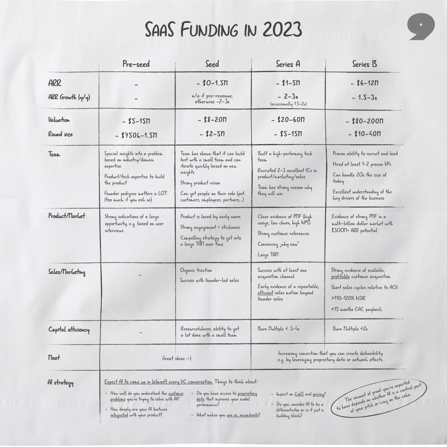 SaaS Funding Napkin Image