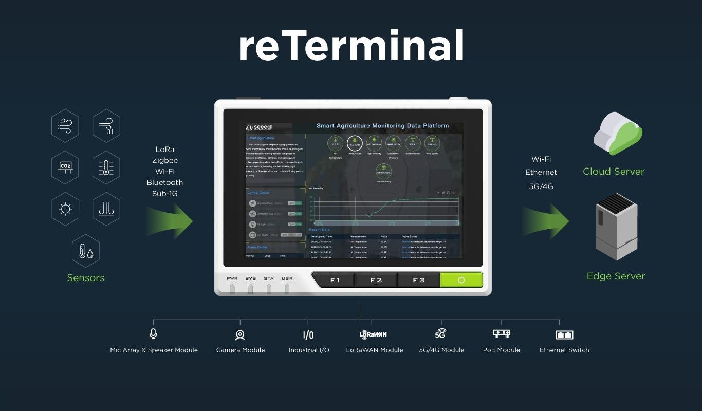 reTerminal by Seeed ... logo