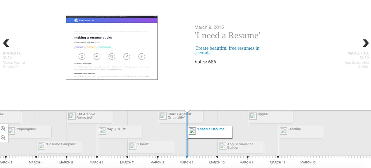 Timeline Hunt media 1