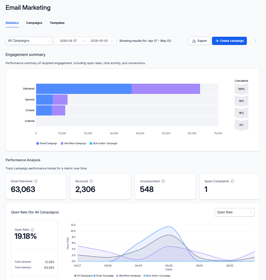 1stContact.ai All-in-One AI CRM gallery image
