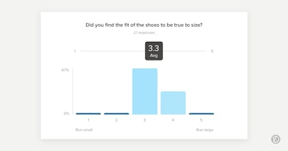 Delighted Surveys gallery image