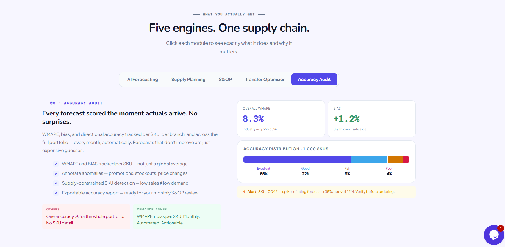 AI-powered forecasting & supply planning gallery image