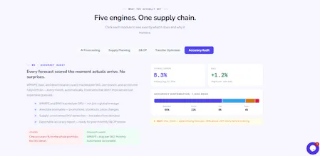 AI-powered forecasting & supply planning gallery image