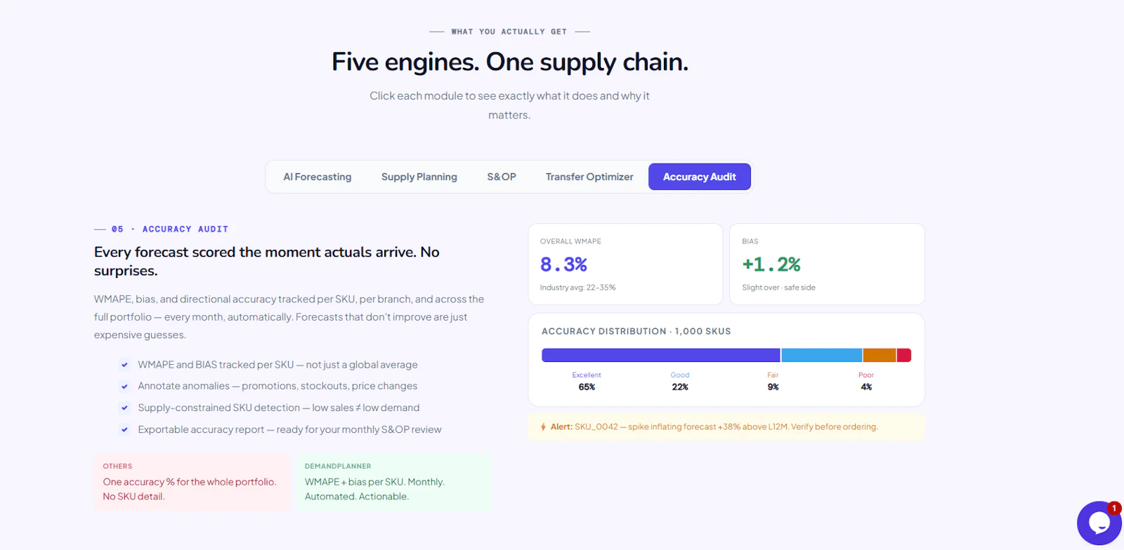 AI-powered forecasting & supply planning screenshot 5