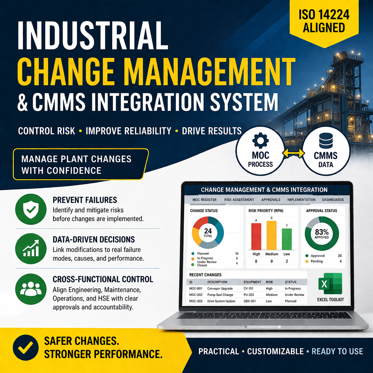  Change Management & CMMS Intergration