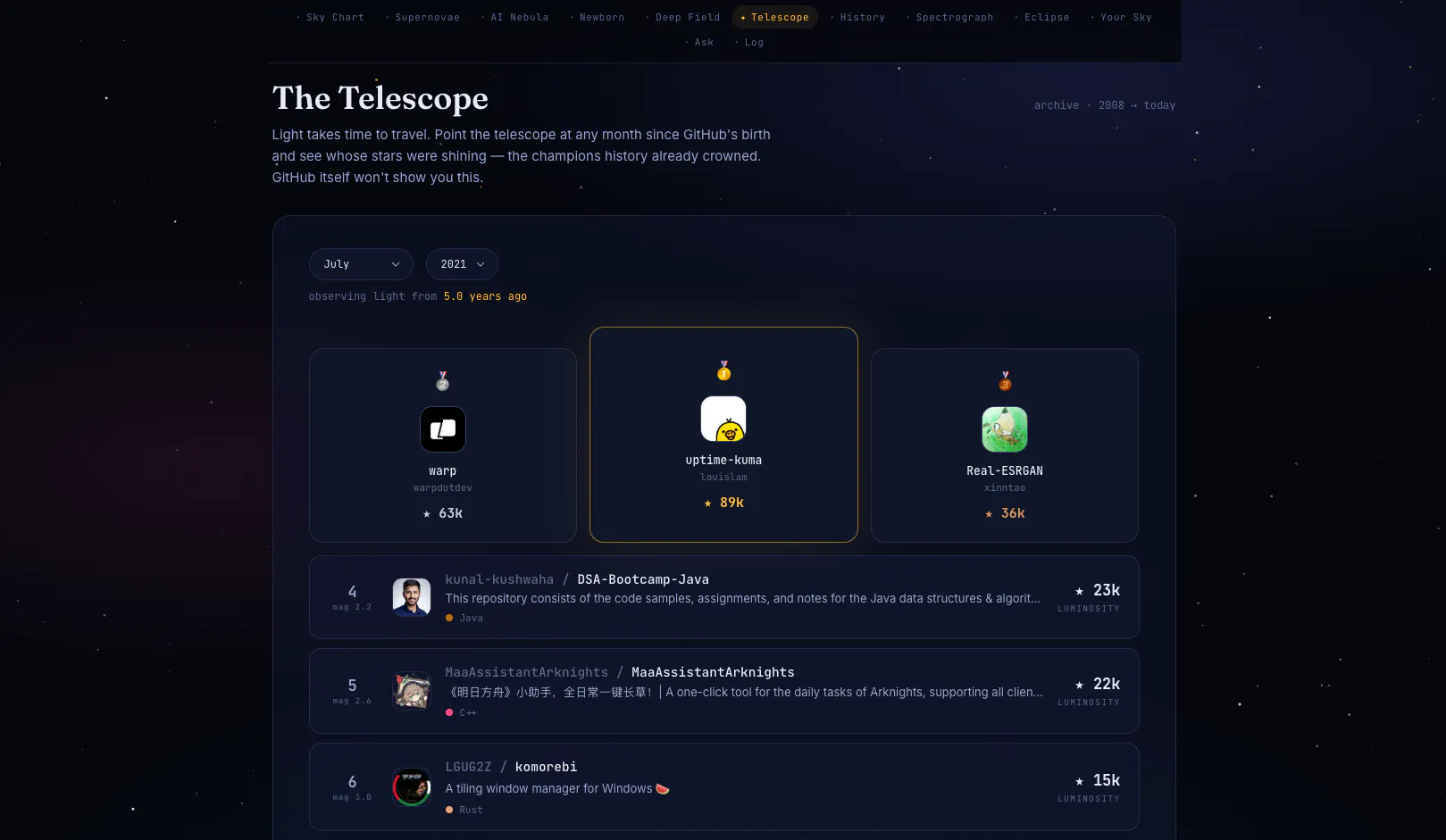 The Git Observatory gallery image