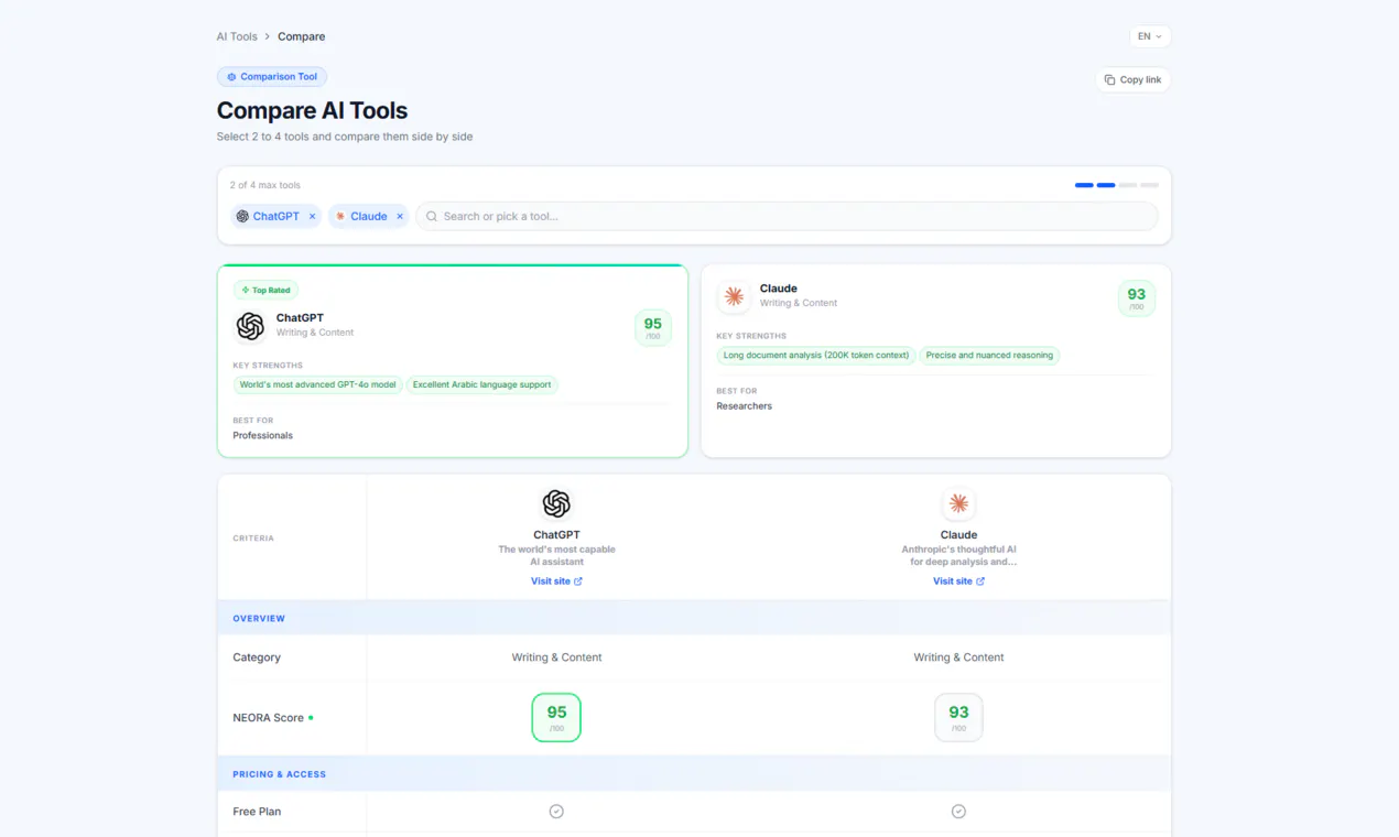 Neora Tools gallery image