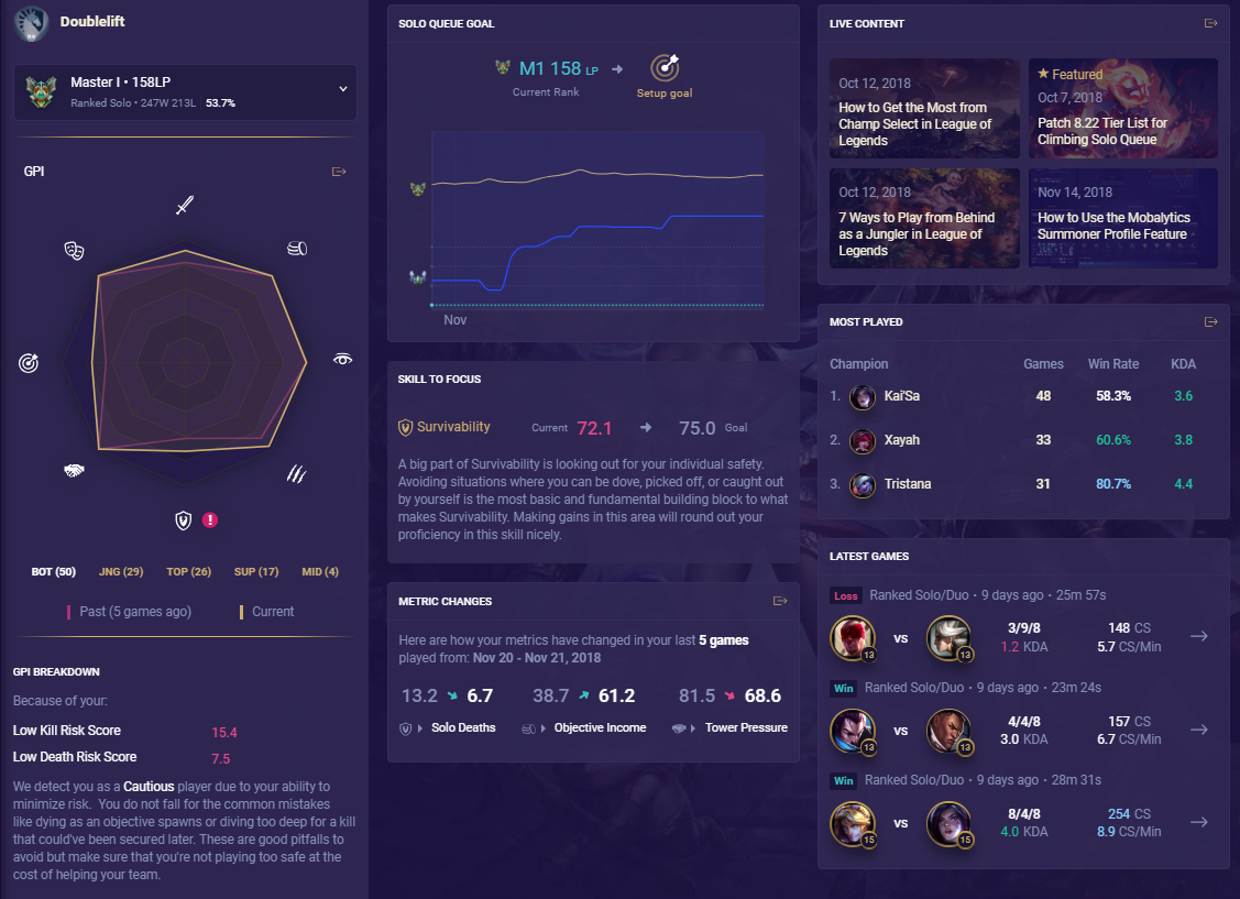 Mobalytics 2.0 gallery image