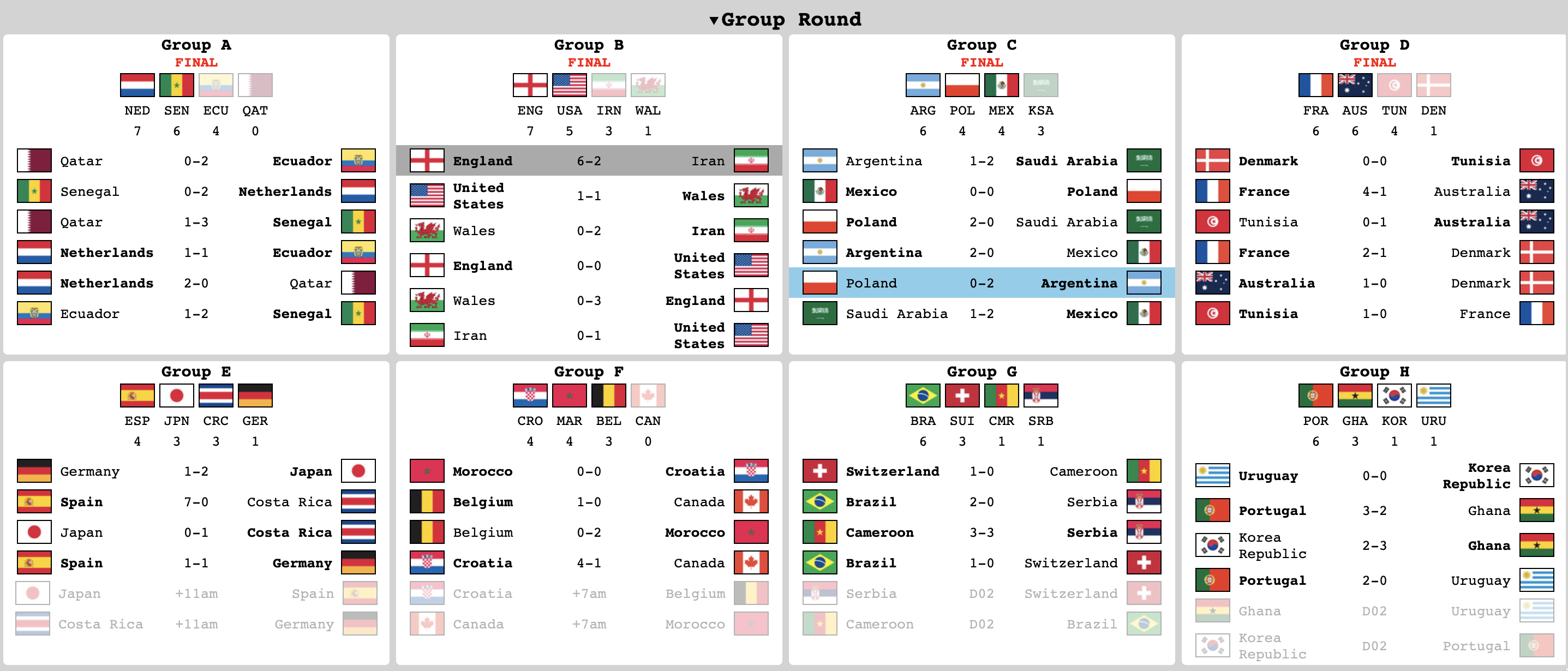 Clasificación interactiva de la Copa Mundial - Un sitio web simple diseñado para ayudarlo a rastrear la Copa del Mundo. media 3