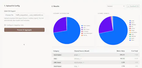 Google Analytics Attribution Cleaner gallery image