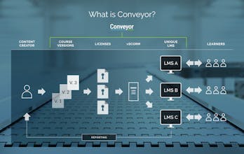 Conveyor gallery image
