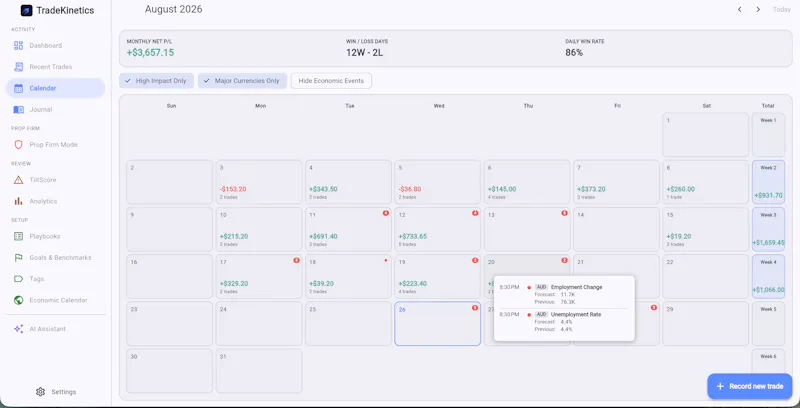 TradeKinetics screenshot 5