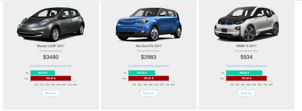 Electric Vehicle Savings Calculator gallery image