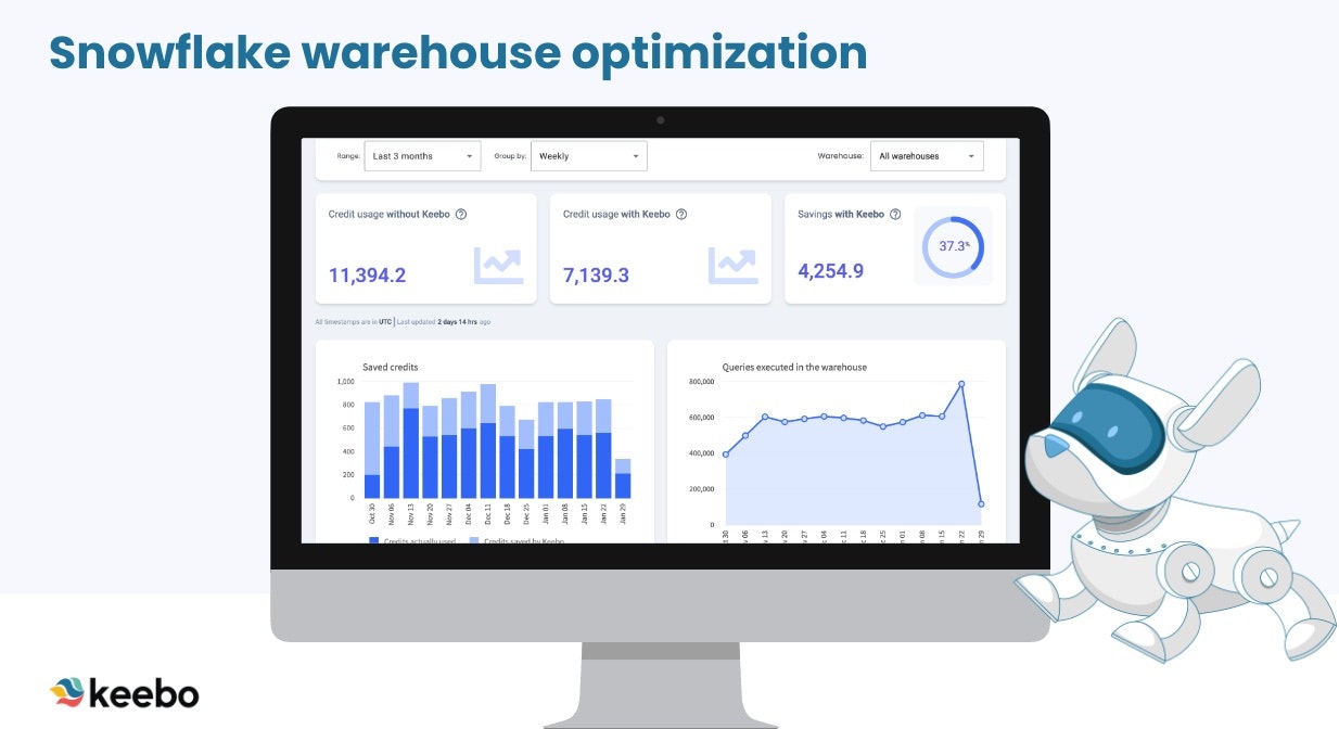 Lageroptimierung - Vollautomatisierte Data Warehouse und Analytics Optimierungen Medien 2