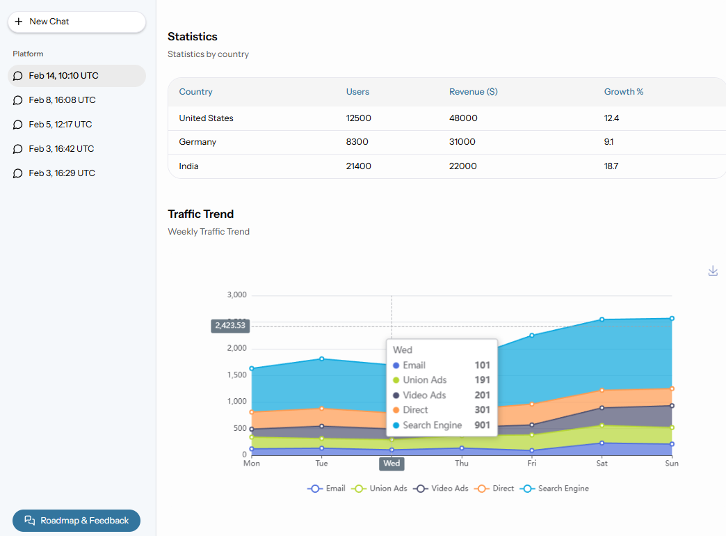 Agenytics gallery image