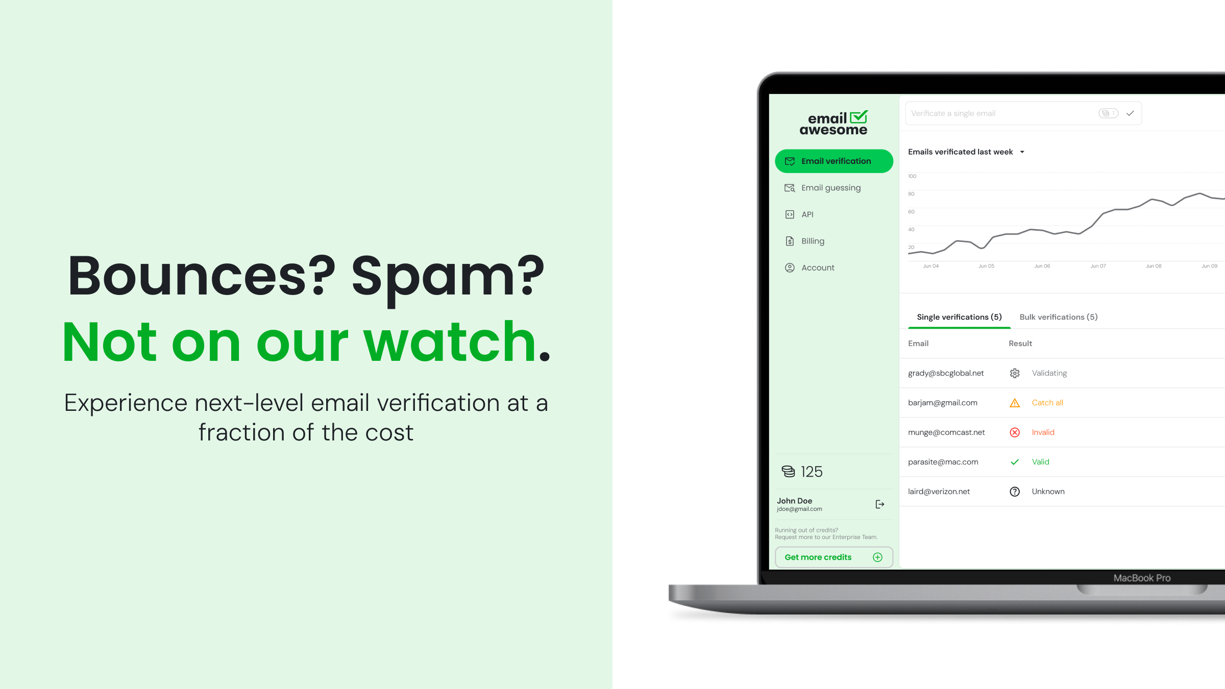 Media E -melAwesome - Mengesahkan E -mel, Kurang Laporan Bounces & Spam untuk 10x Kurang 1
