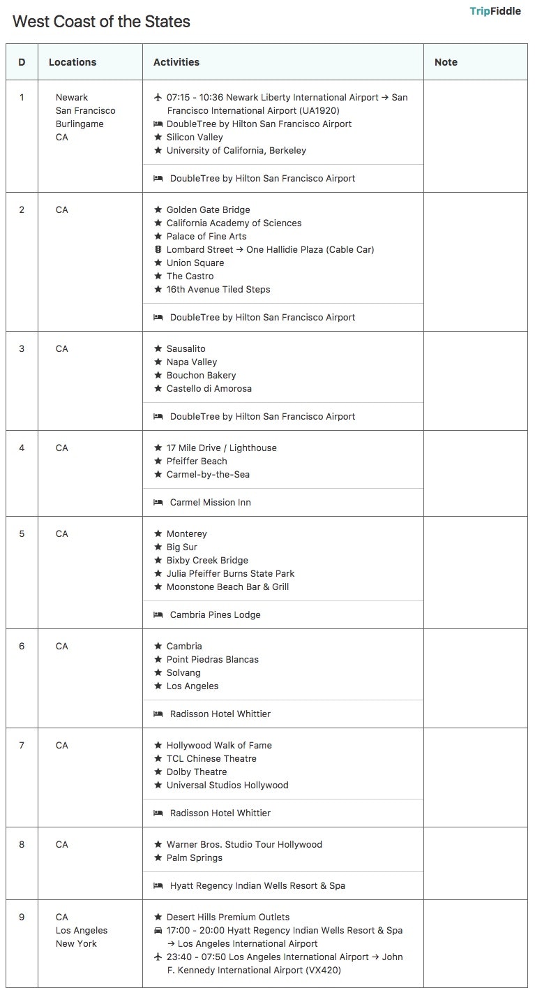 TripFiddle gallery image