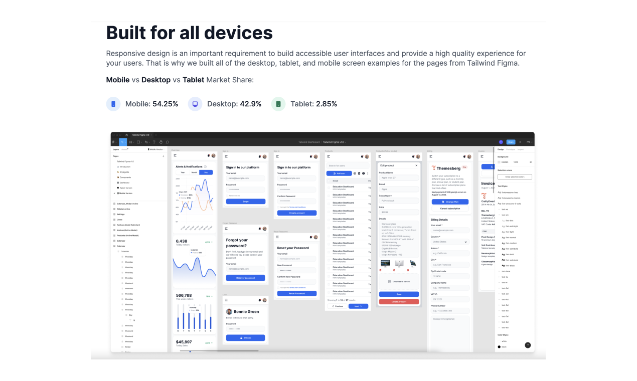 FlowBite Figma - Figma UI Kit Built For Integration With Tailwind CSS ...