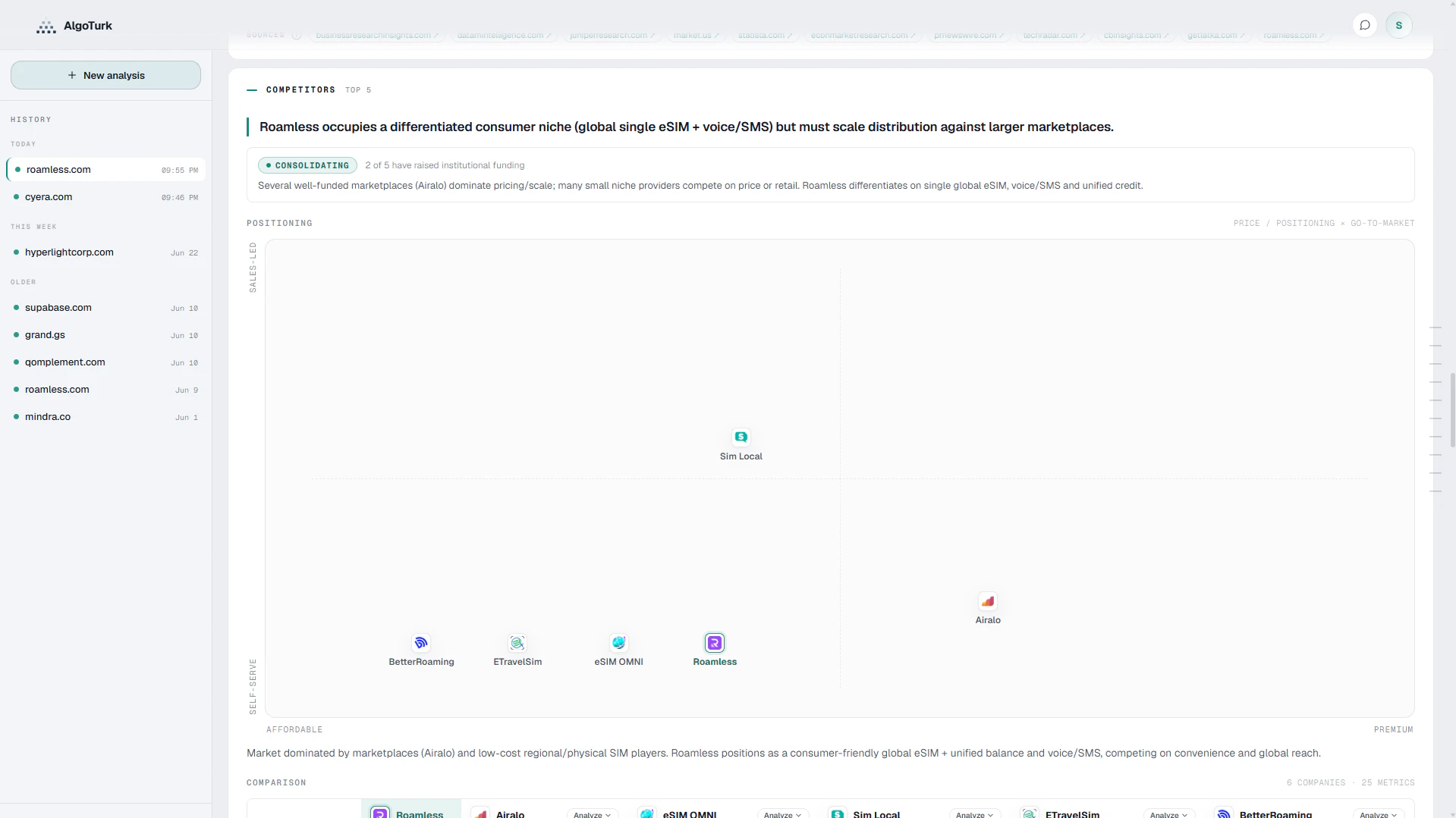 AlgoTurk - Research Agent for Startups gallery image