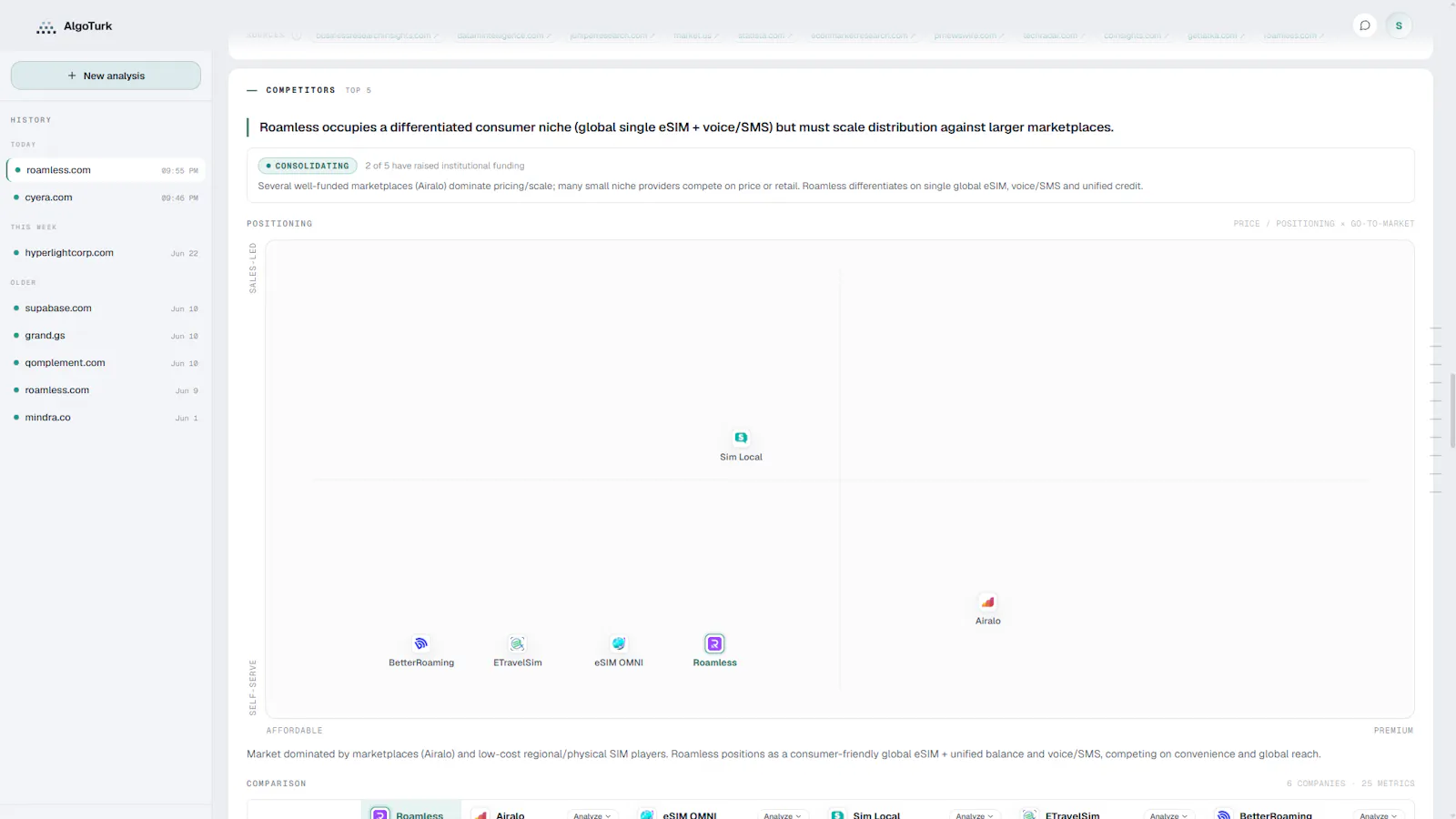 AlgoTurk - Research Agent for Startups screenshot 10