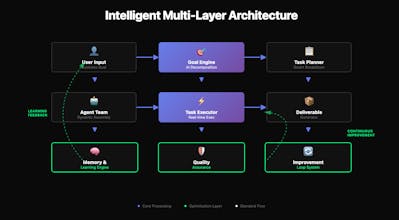 AI Team Orchestrator gallery image