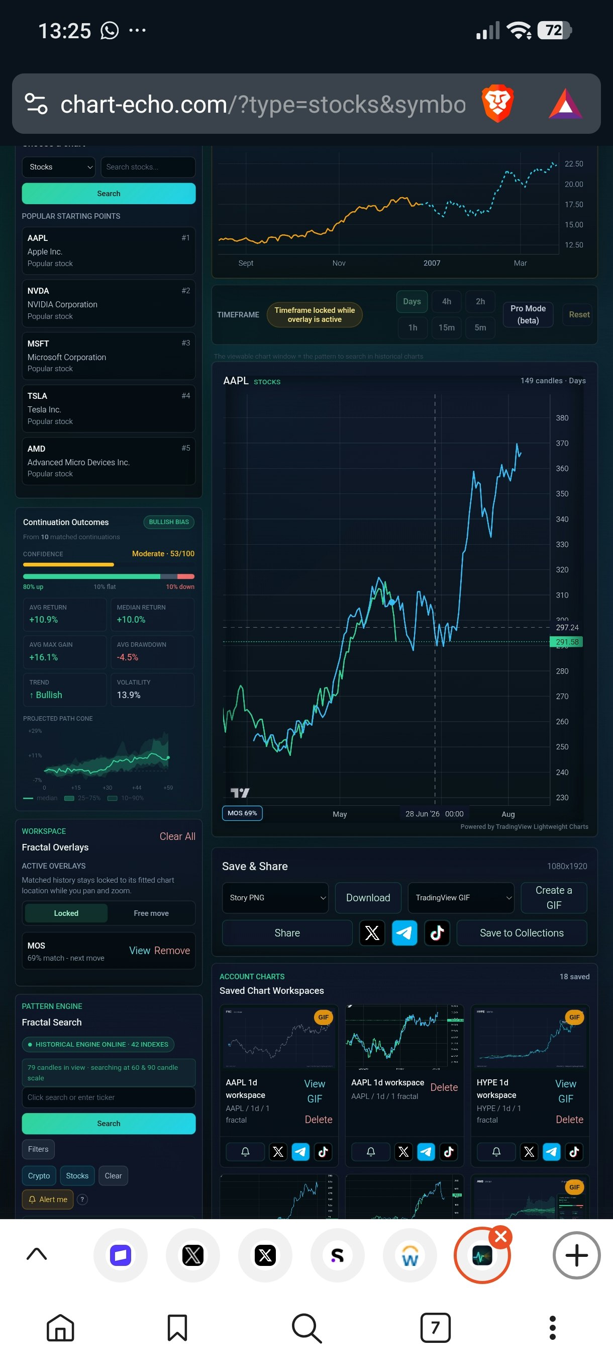 Chart-echo.com gallery image