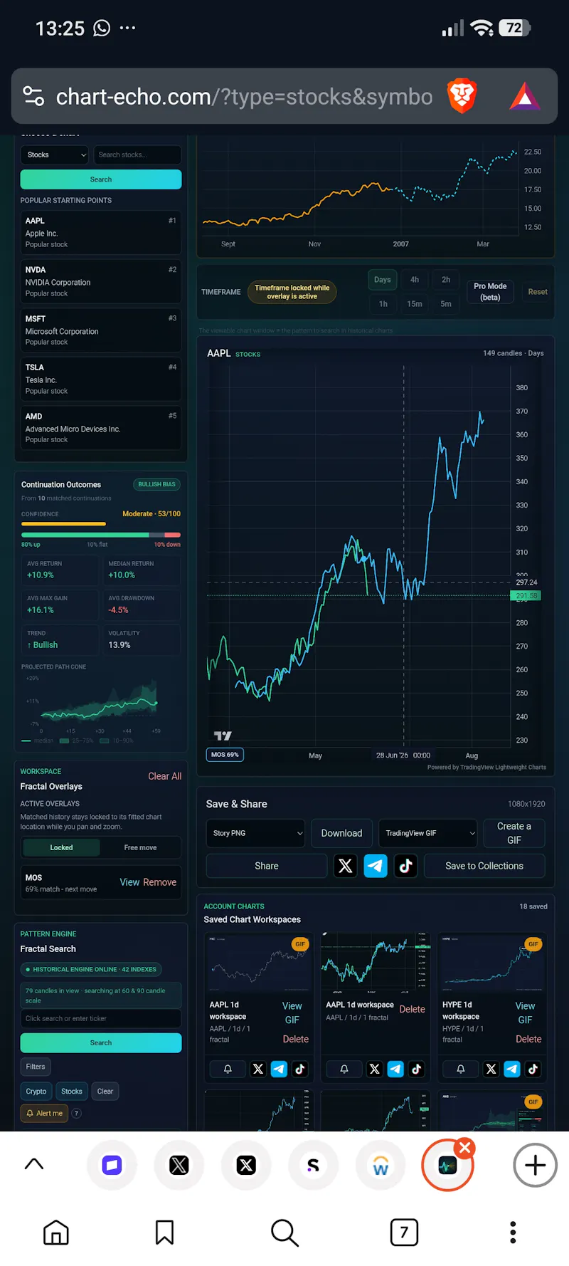 Chart-echo.com screenshot 1