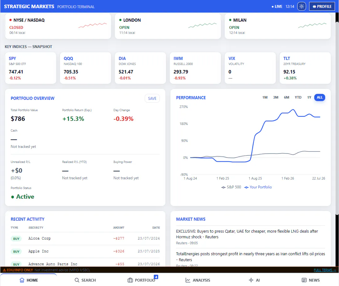 Strategic Markets  gallery image