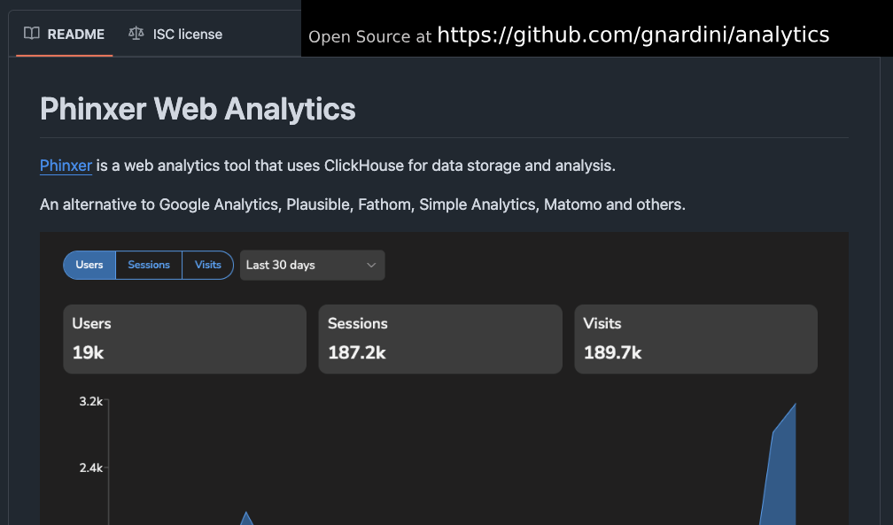 Phinxer Analytics - 저렴하고 간단한 웹 분석 미디어 3
