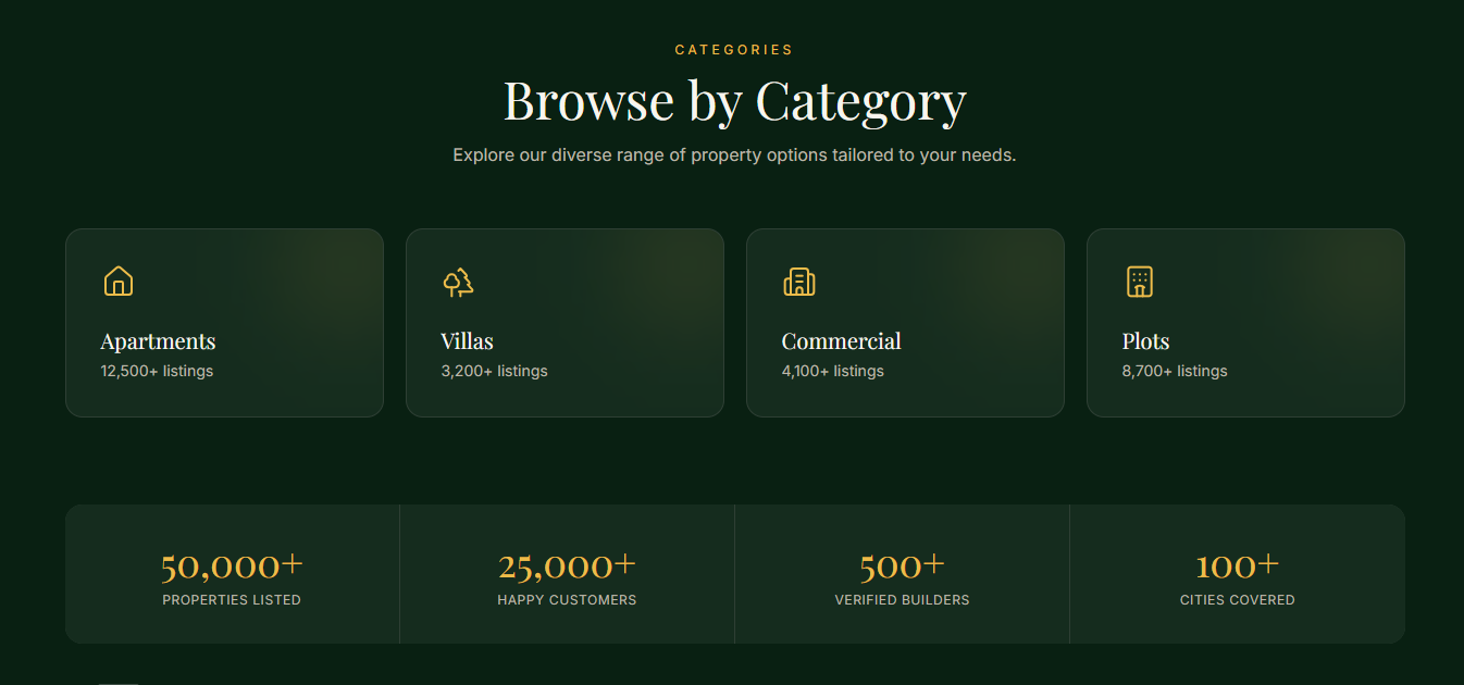 Shivora Estates  gallery image