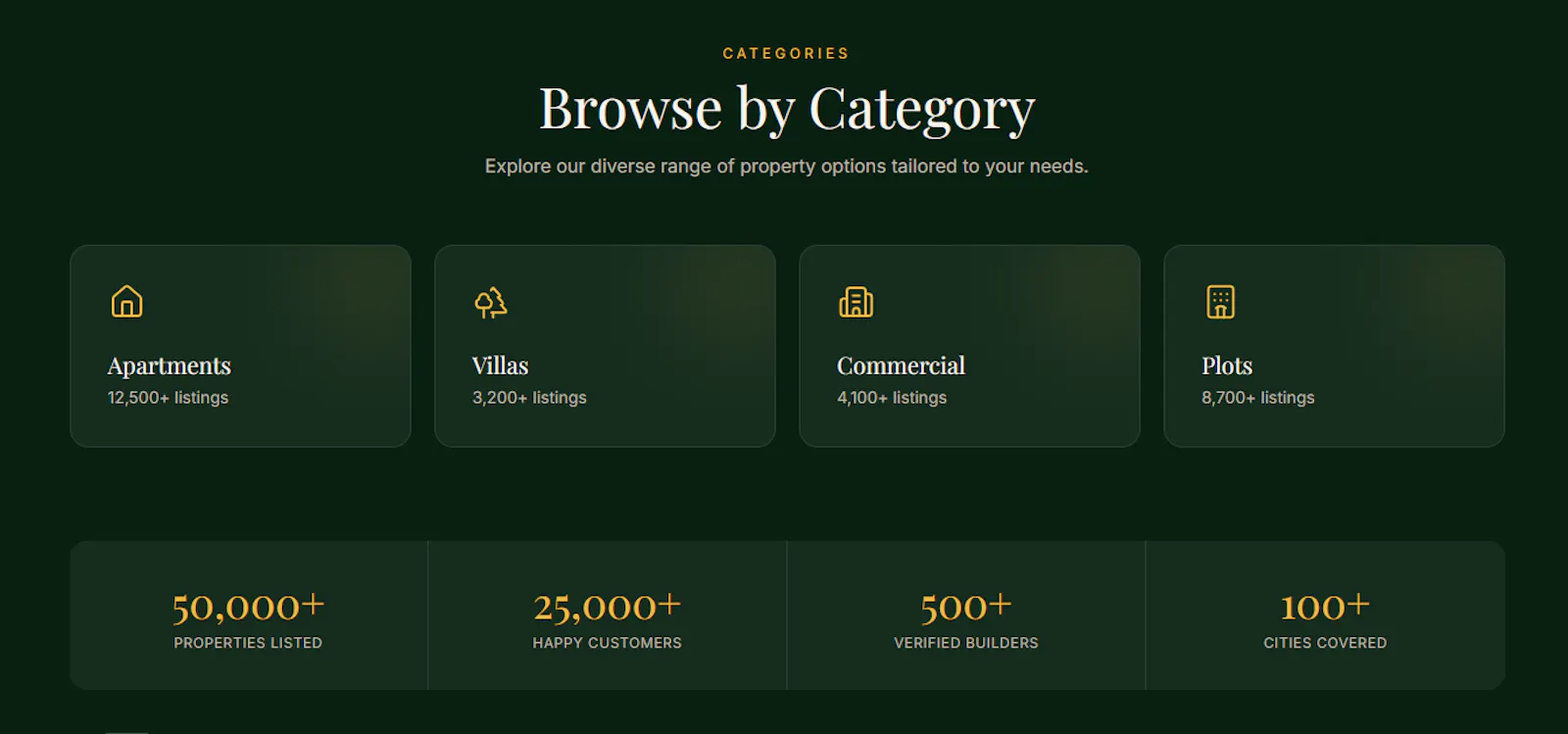 Shivora Estates  screenshot 2