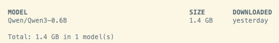 spark cli gallery image