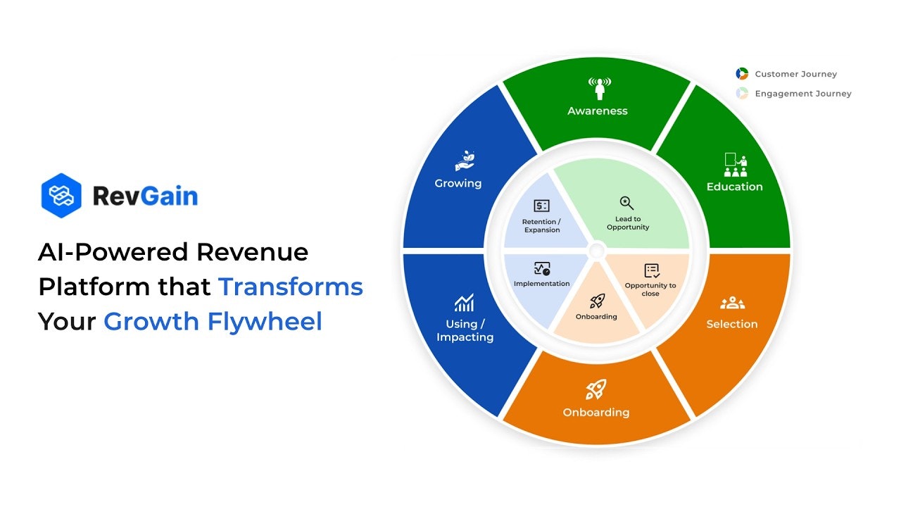 RevGain gallery image