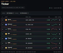 Live Crypto Ticker Basic and Premium gallery image