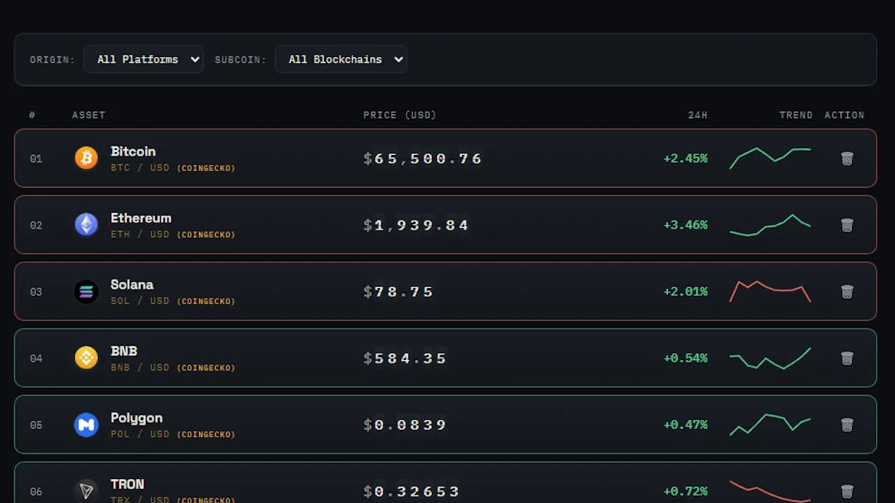Live Crypto Ticker Basic and Premium product