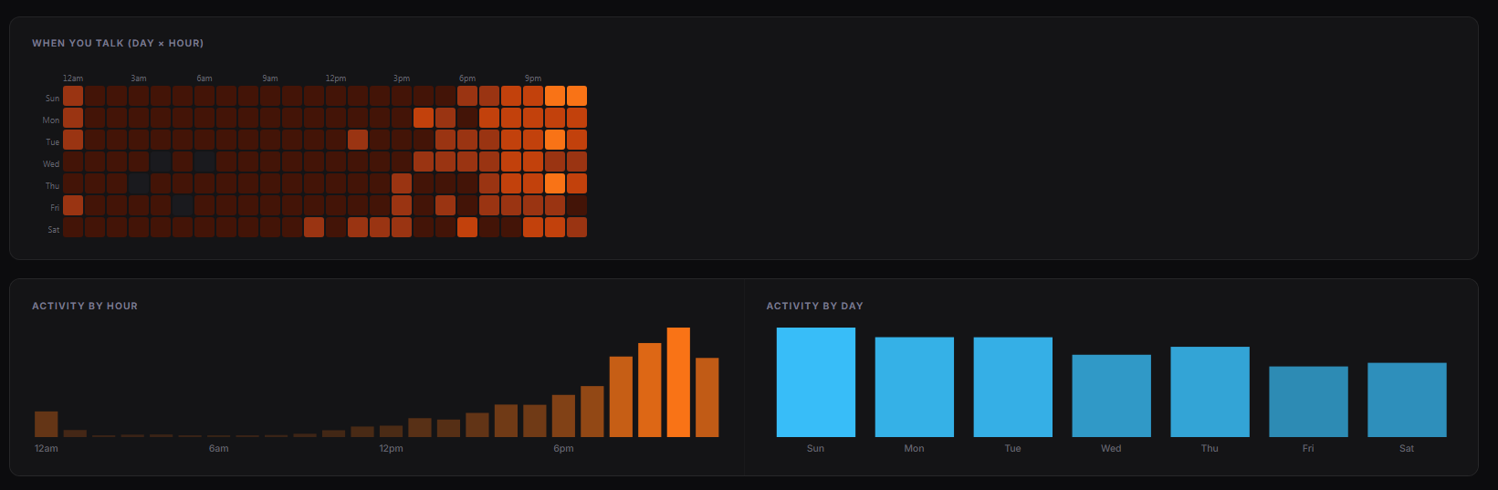 Instalytics gallery image