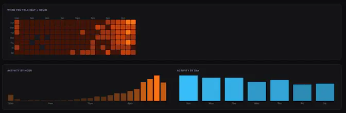 Instalytics gallery image