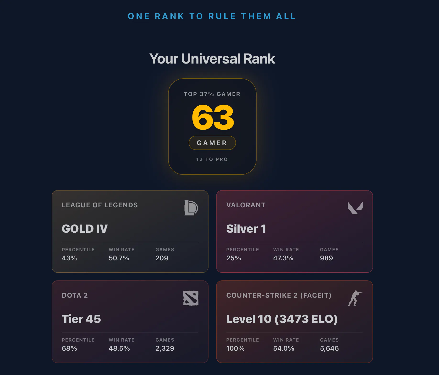 OmniRank gallery image