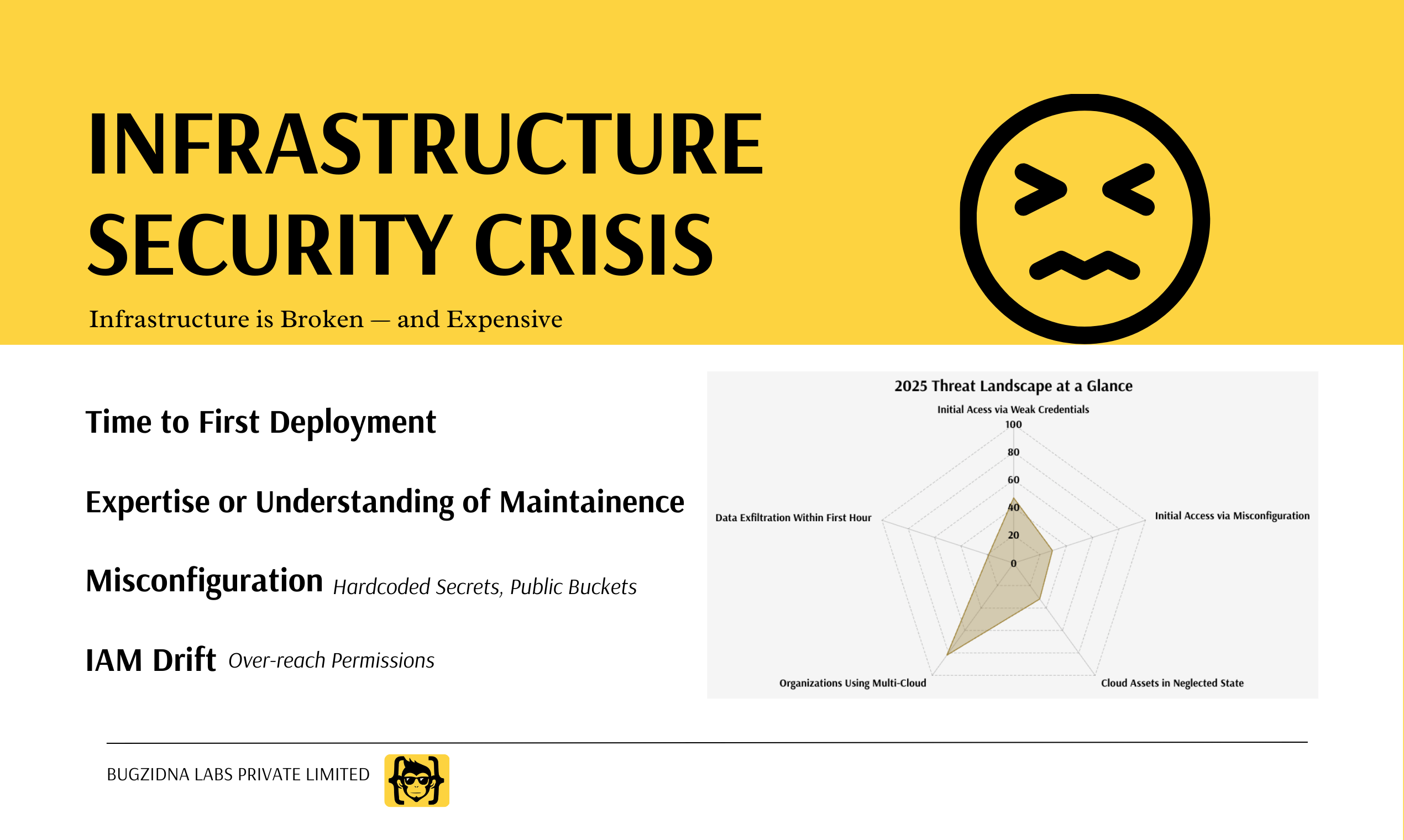 Bugz - Screenshot 2 showing product features and functionality