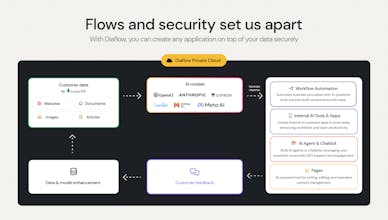 Diaflow.io gallery image