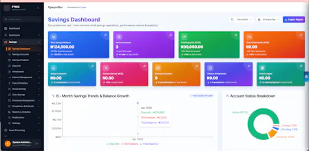 Fynix Co-Banking gallery image