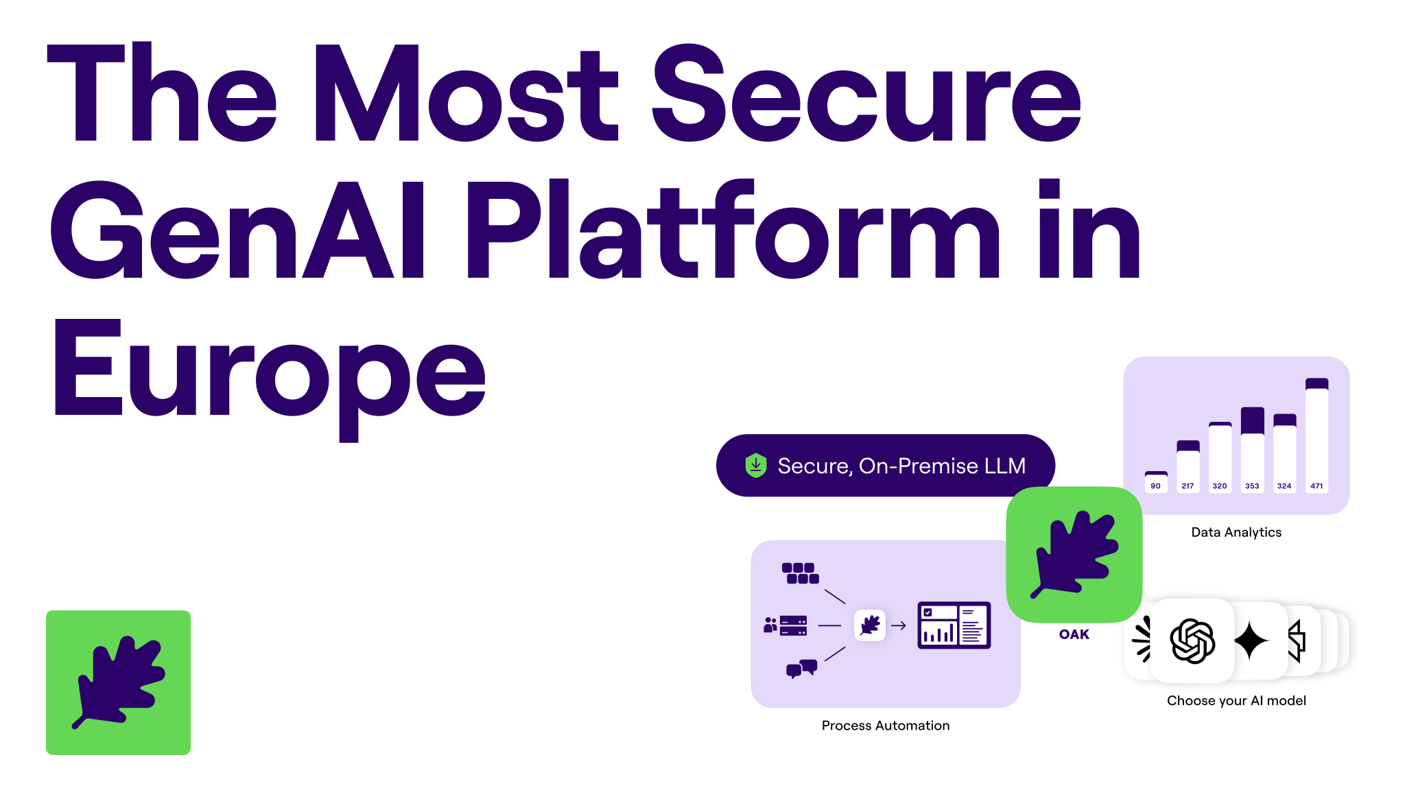OAK - The Most Secure GenAI Platform gallery image