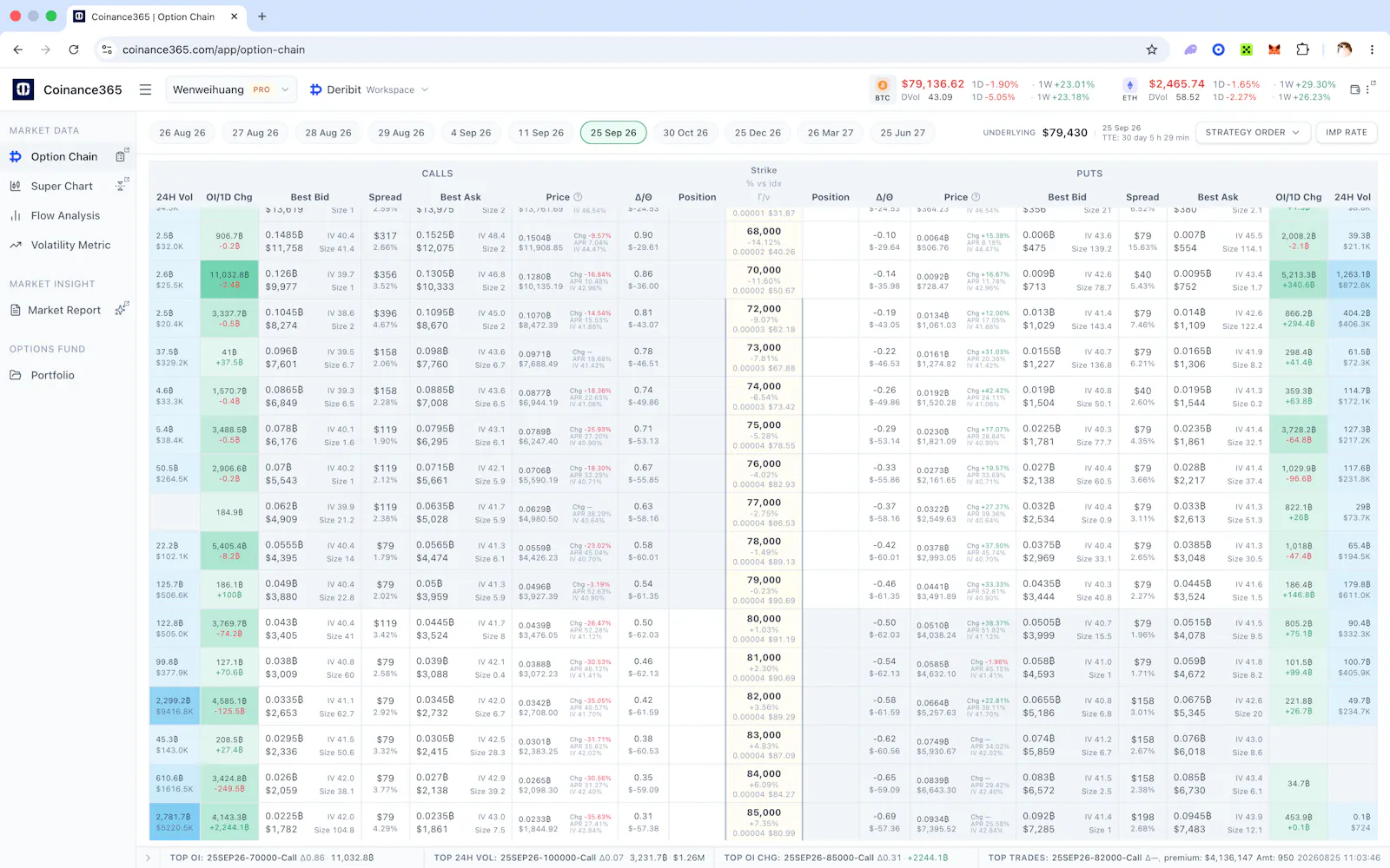 Coinance365 screenshot 2