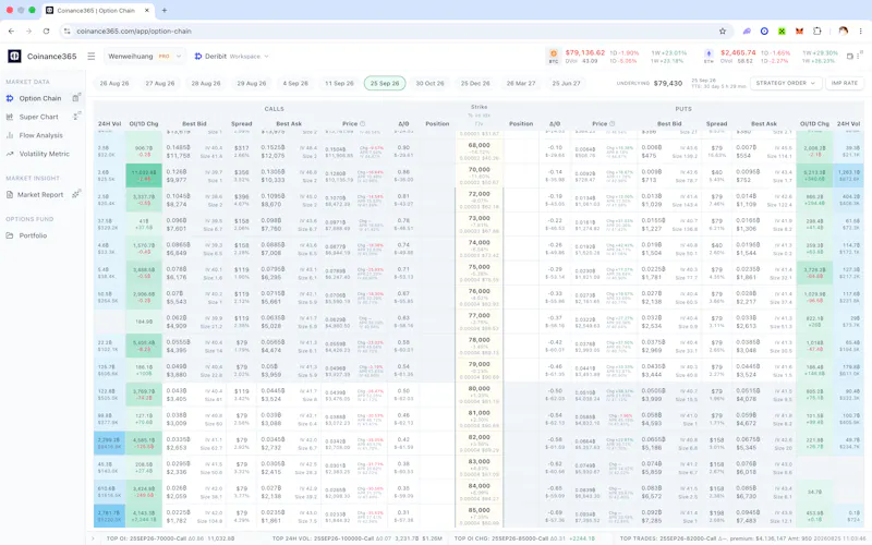 Coinance365 screenshot 2