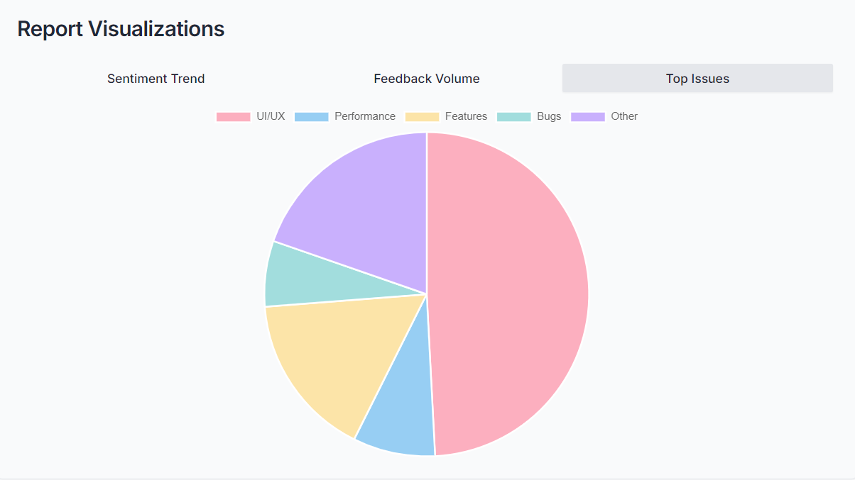 FeedbackFlow media 3