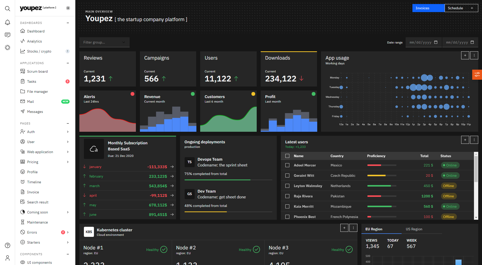 Youpez Admin UI with Angular gallery image